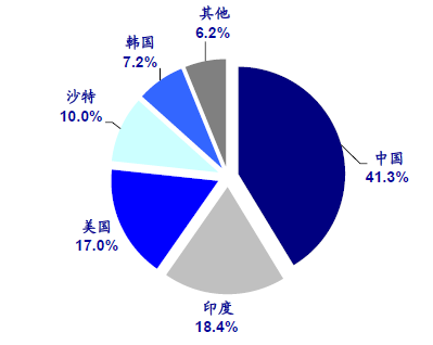 2015消费格局.jpg