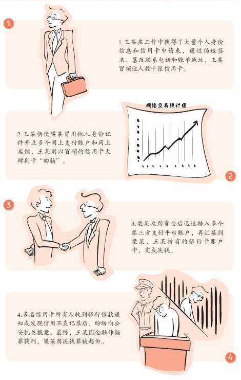 反洗钱知识宣传——虚假的网上支付.bmp