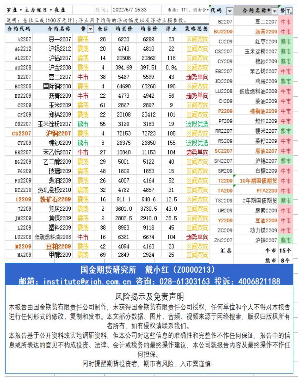 研究所资讯（中台支撑)20220607下午查_A1F25.jpg