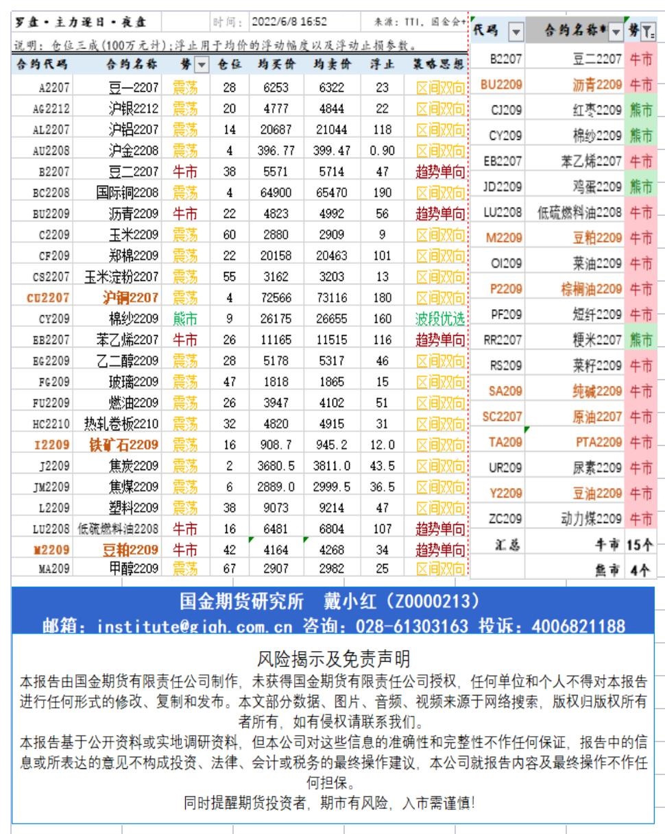 研究所资讯（中台支撑)20220608下午查_A1F25.jpg