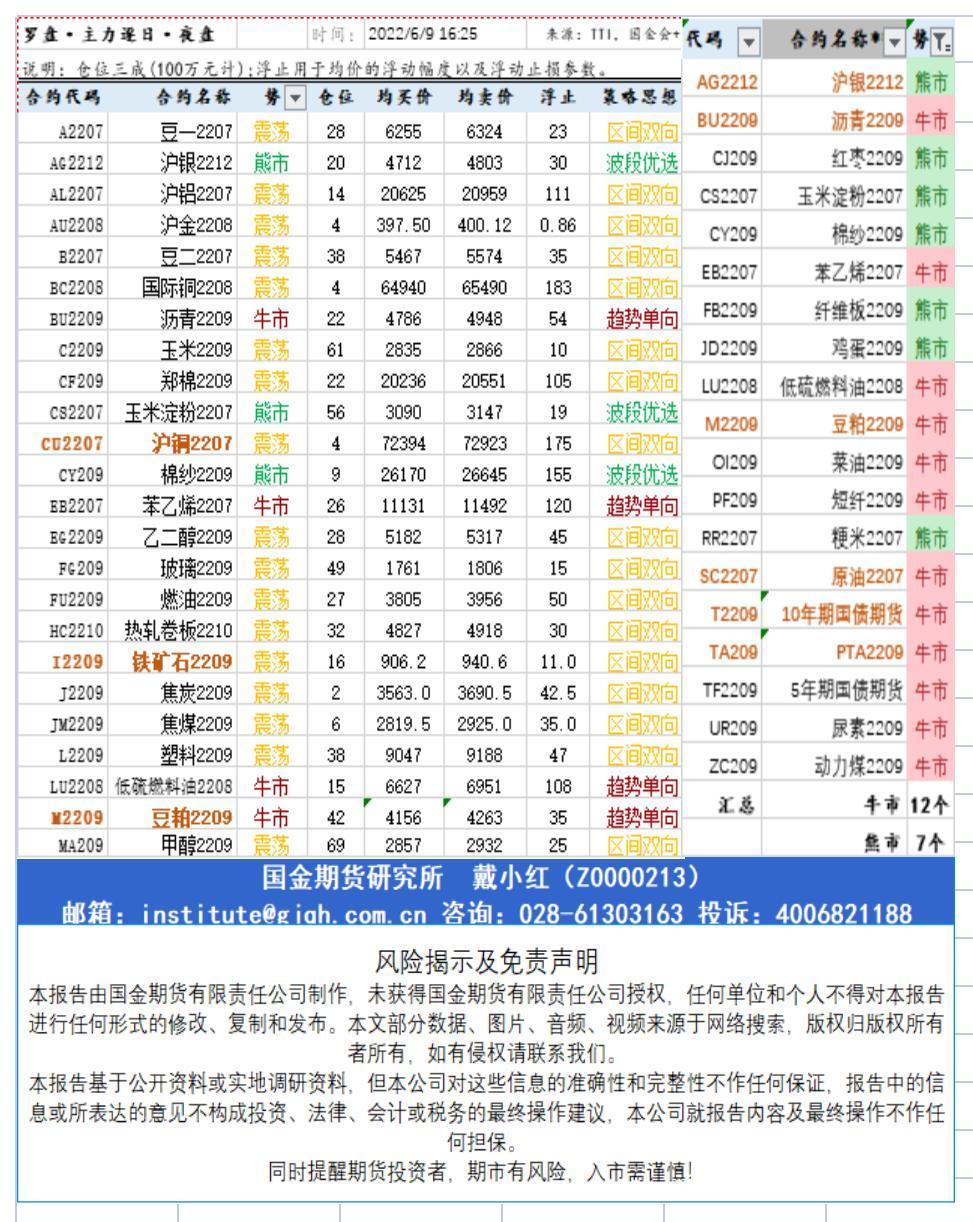 研究所资讯（中台支撑)20220609下午查_A1F25.jpg
