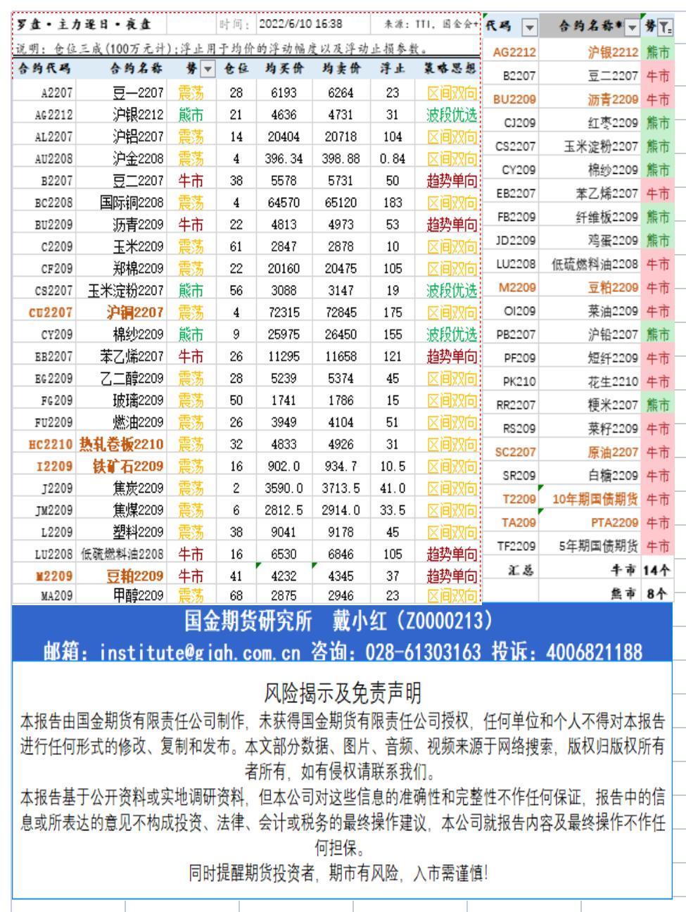 研究所资讯（中台支撑)20220610下午查_A1F26.jpg