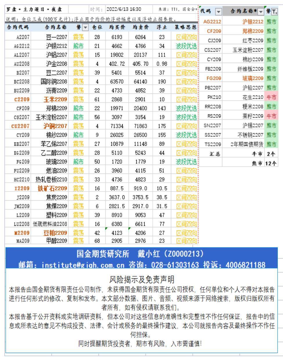 研究所资讯（中台支撑)20220613下午查_A1F25.jpg