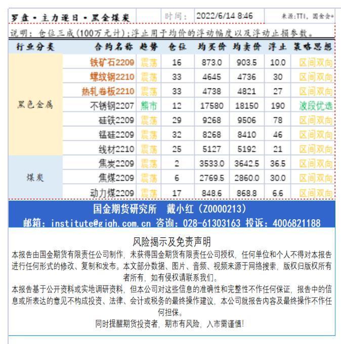 研究所资讯（中台支撑)20220614早资道.jpg