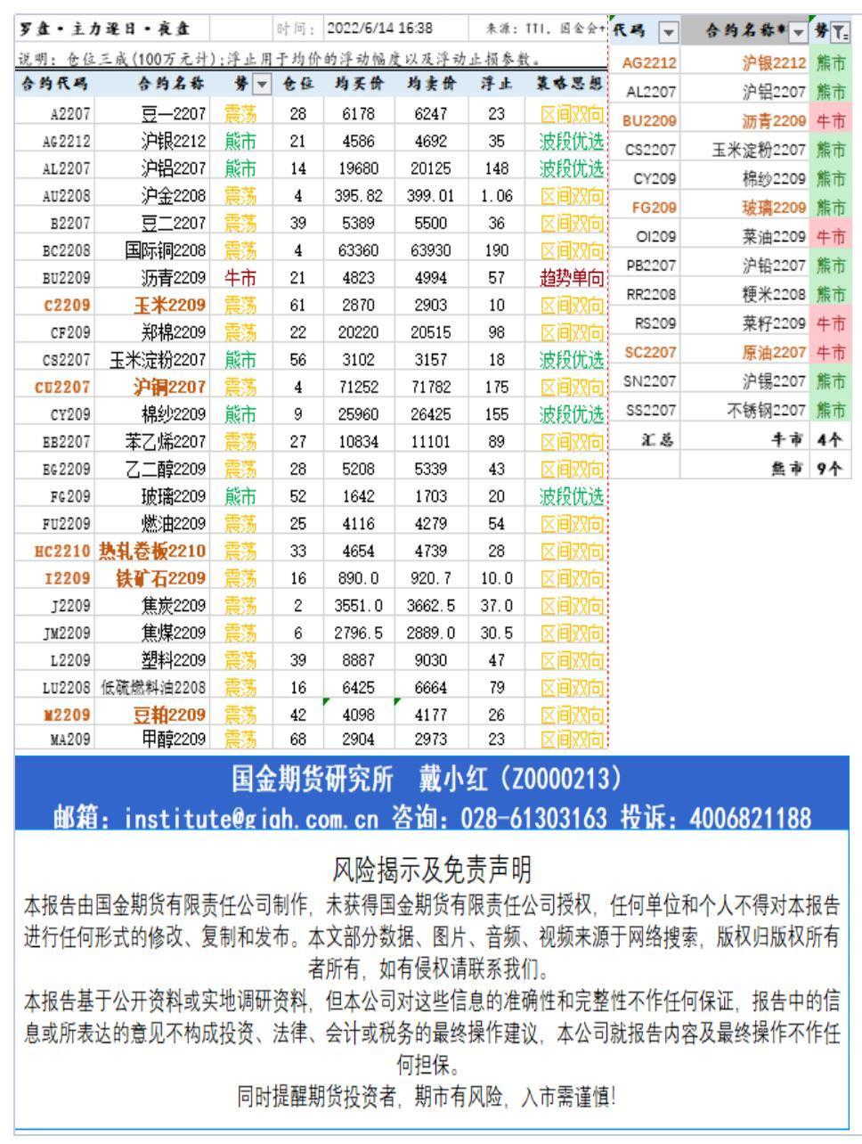 研究所资讯（中台支撑)20220614下午查_A1F26.jpg