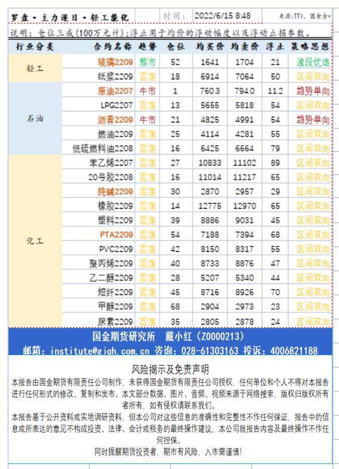 研究所资讯（中台支撑)20220615早资道.jpg