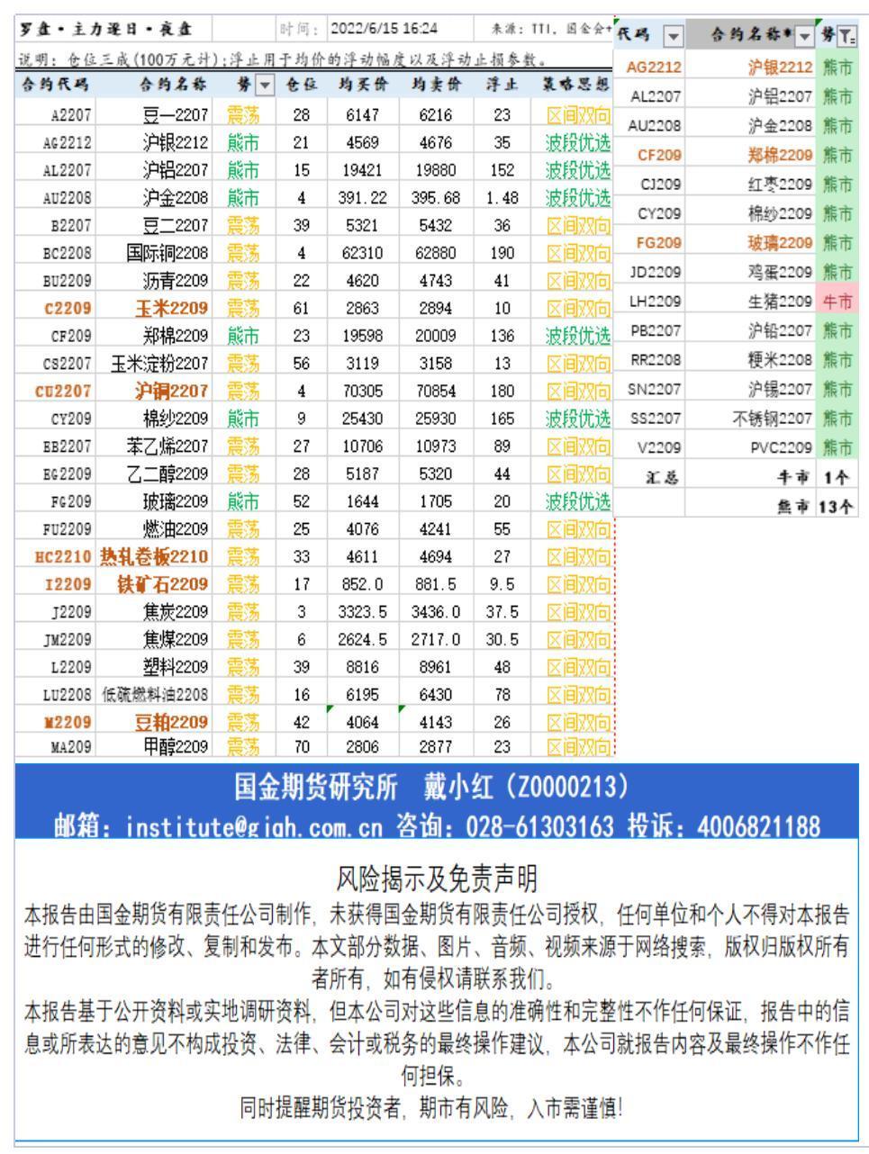 研究所资讯（中台支撑)20220615下午查_A1F26.jpg