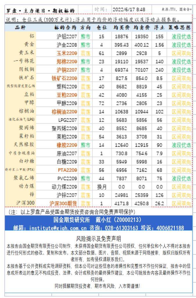 研究所资讯（中台支撑)20220617早资道.jpg