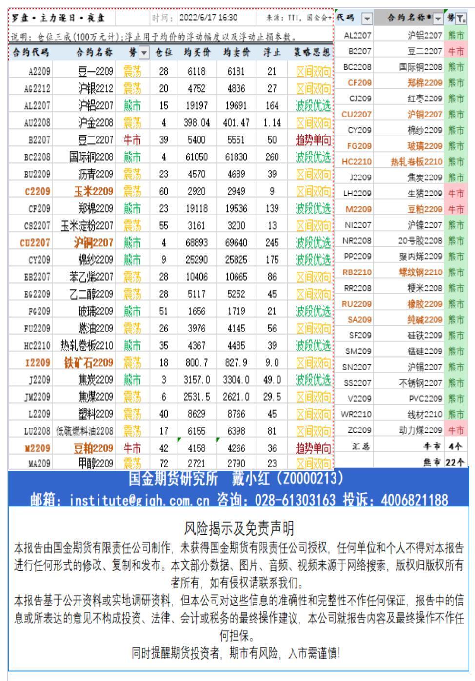 研究所资讯（中台支撑)20220617下午查_A1F29.jpg