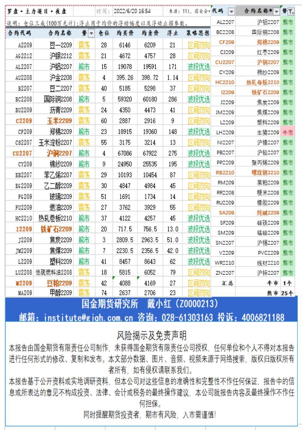 研究所资讯（中台支撑)20220620下午查_B1F28.jpg