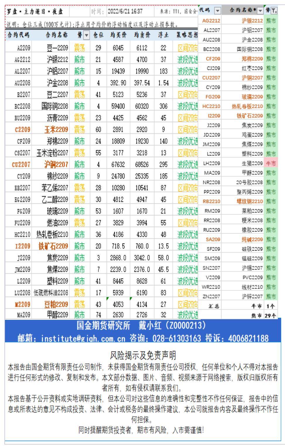 研究所资讯（中台支撑)20220621下午查_A1F31.jpg