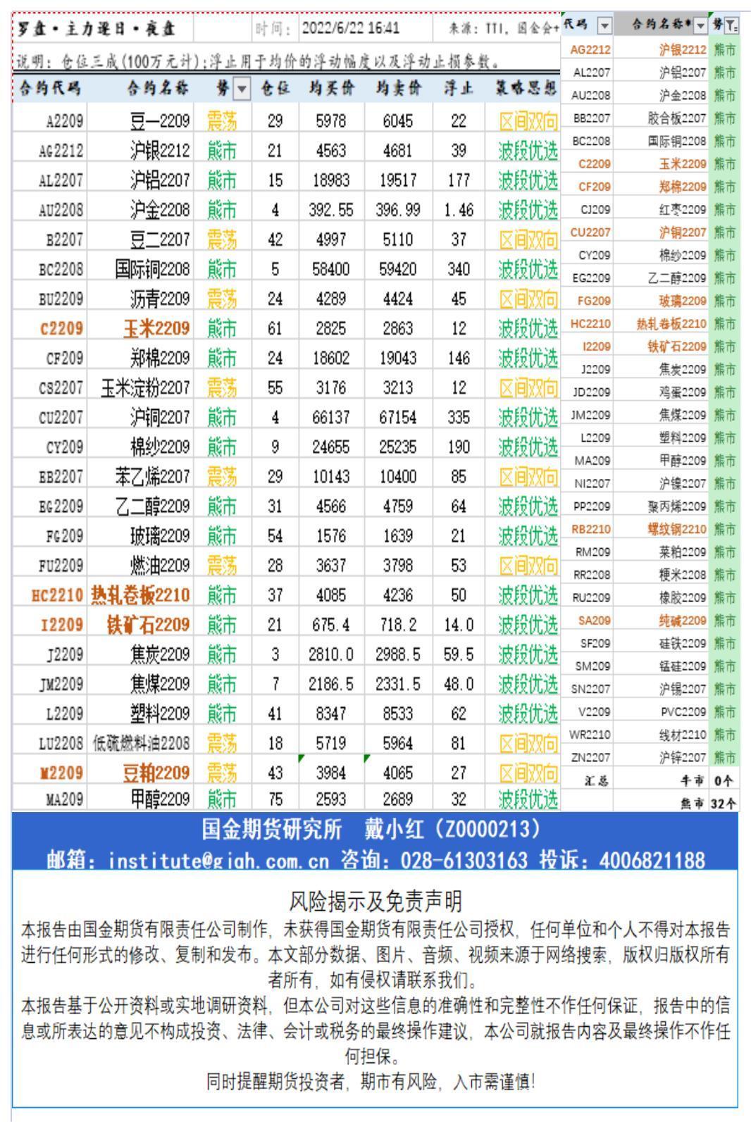 研究所资讯（中台支撑)20220622下午查_A1G33.jpg