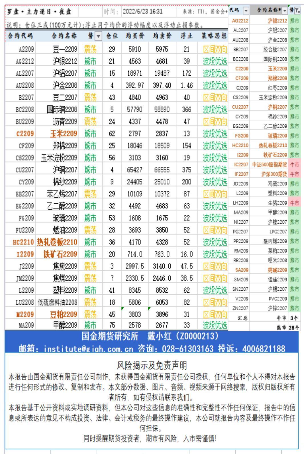 研究所资讯（中台支撑)20220623下午查.jpg