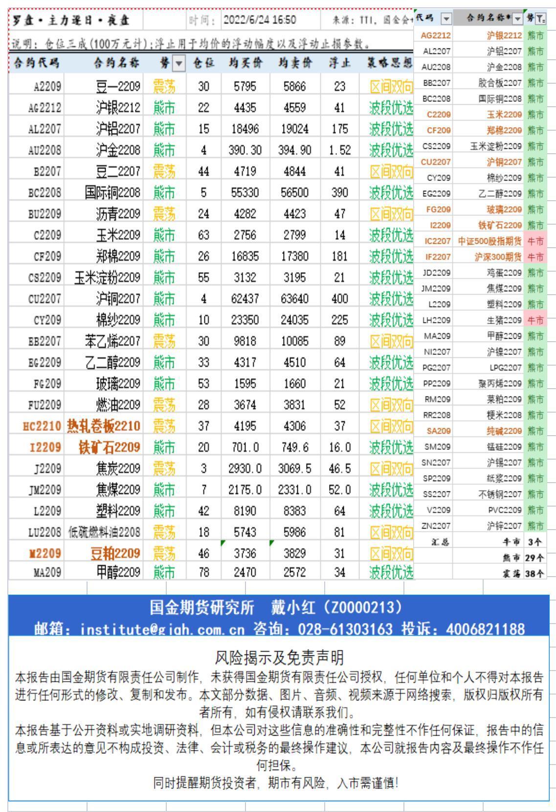 研究所资讯（中台支撑)20220624下午查.jpg