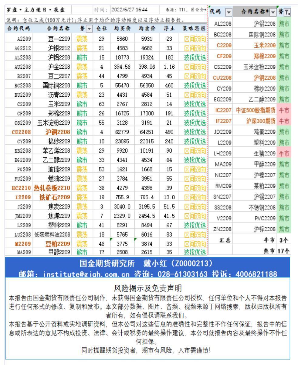 研究所资讯（中台支撑)20220627下午查.jpg