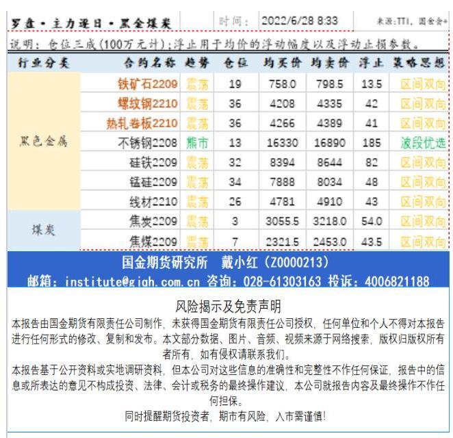 研究所资讯（中台支撑)20220628早资道_A1E34.jpg