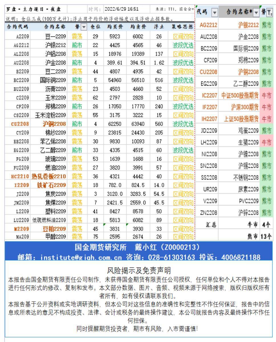 研究所资讯（中台支撑)20220629下午查_A1F25.jpg