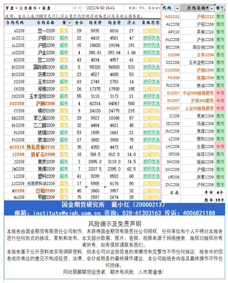 研究所资讯（中台支撑)20220630下午查_A1F25.jpg