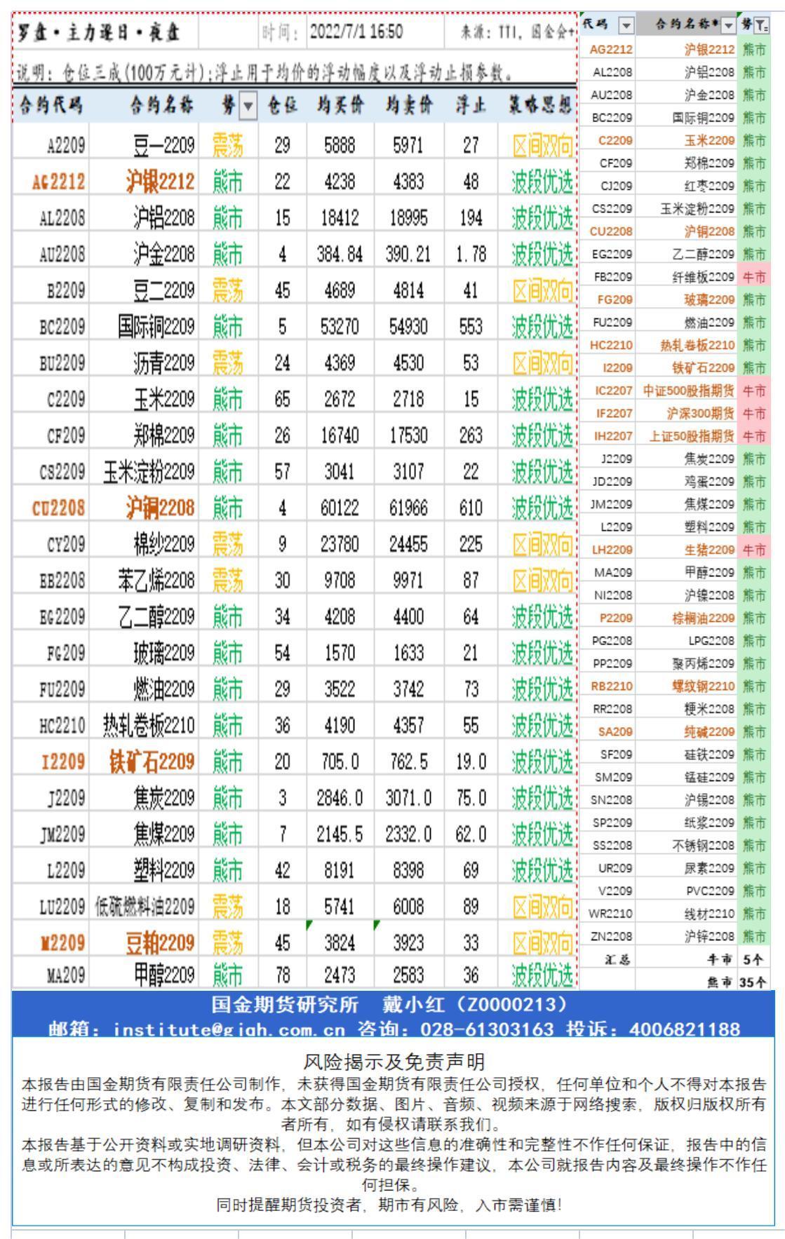研究所资讯（中台支撑)20220701下午查.jpg