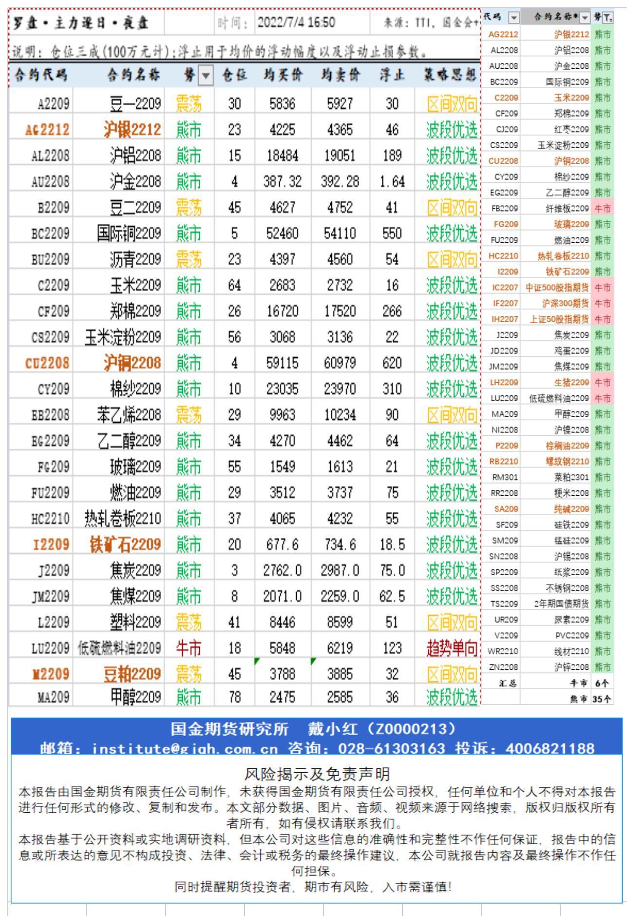 研究所资讯（中台支撑)20220704下午查.jpg