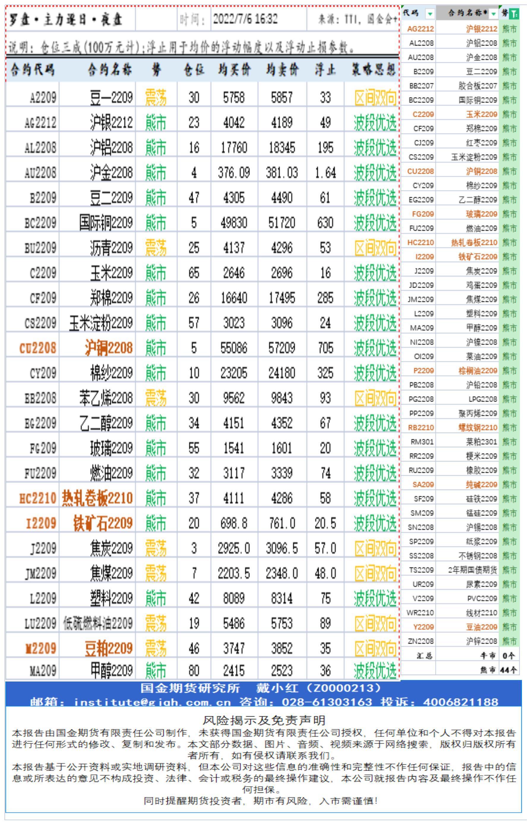 研究所资讯（中台支撑)20220706下午查_A1K57.jpg