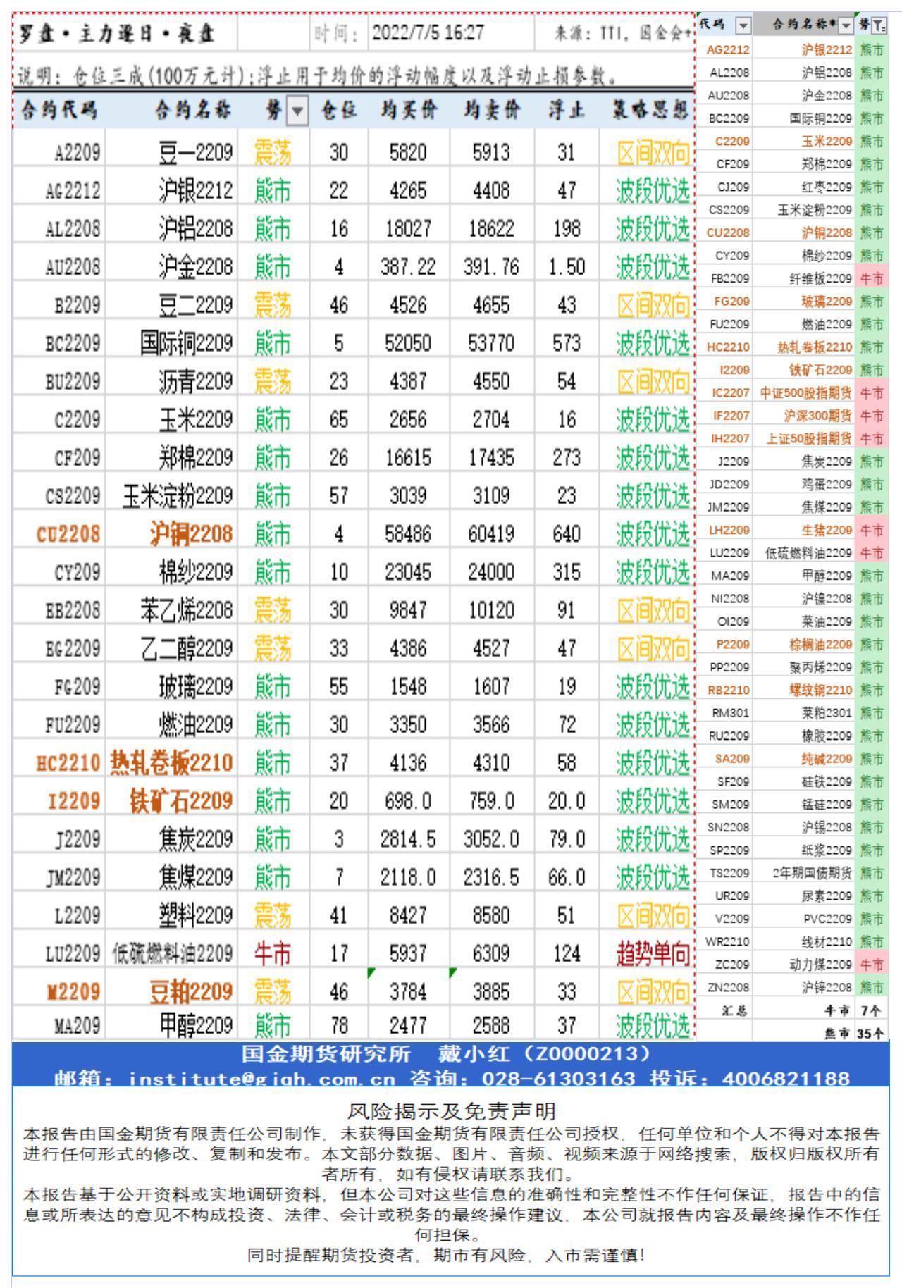 研究所资讯（中台支撑)20220705下午查_A1H38.jpg