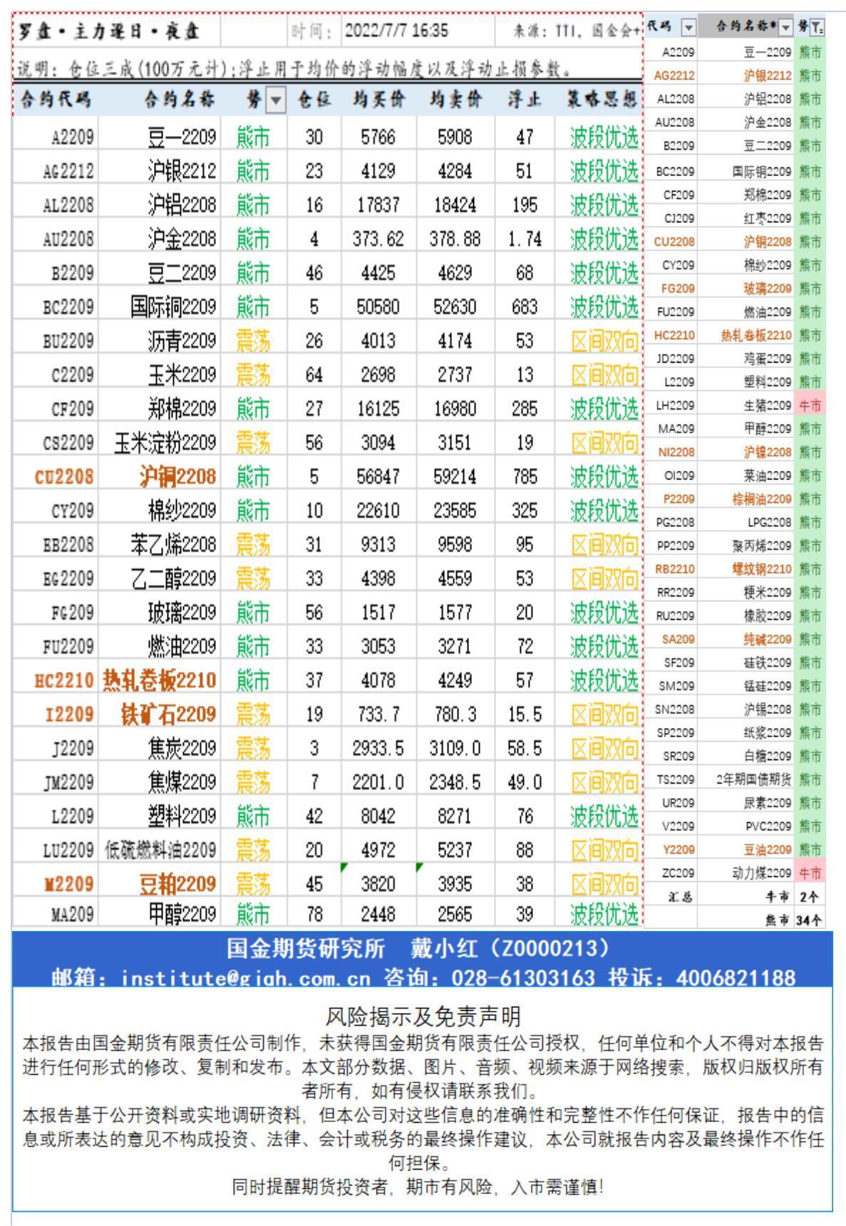 研究所资讯（中台支撑)20220707下午查_A1H36.jpg