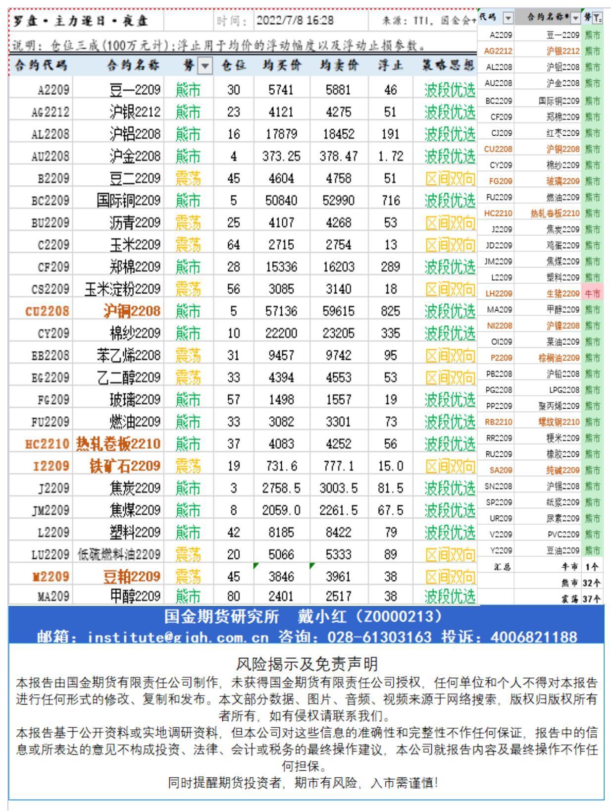 研究所资讯（中台支撑)20220708下午查_A1H34.jpg