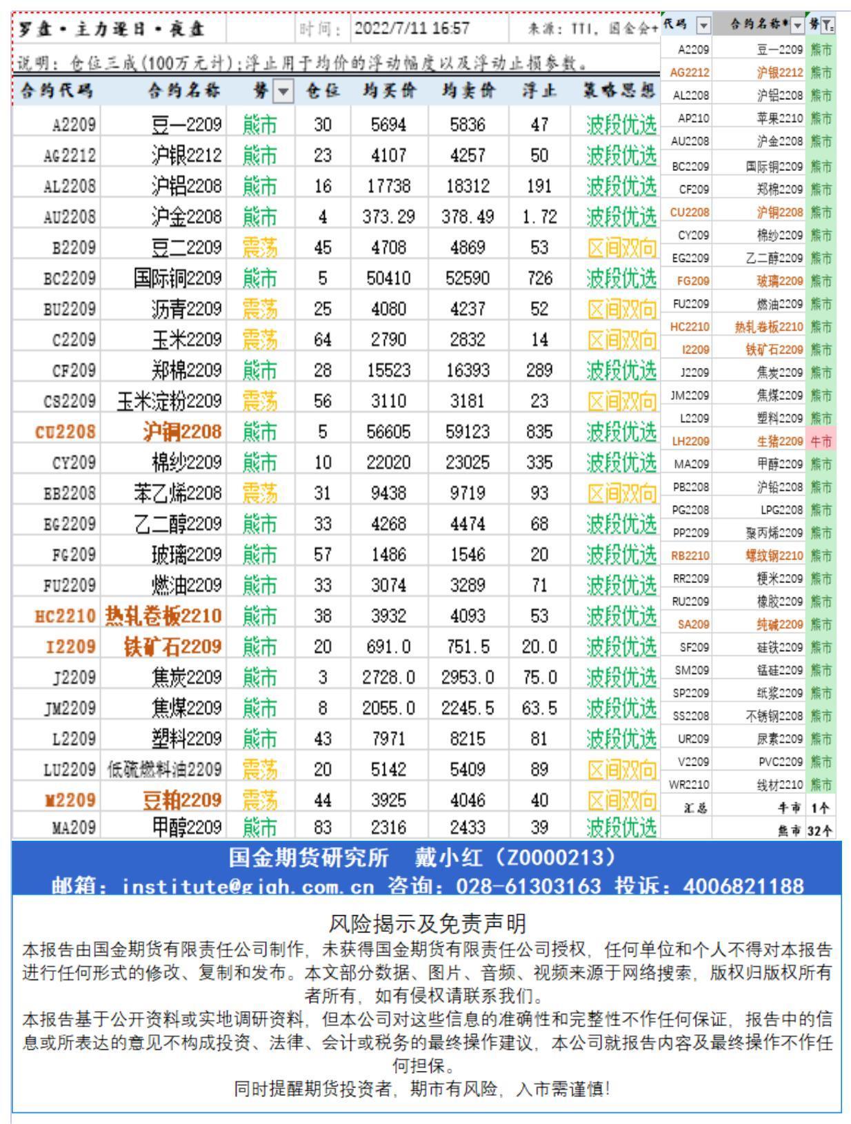 研究所资讯（中台支撑)20220711下午查_A1H34.jpg