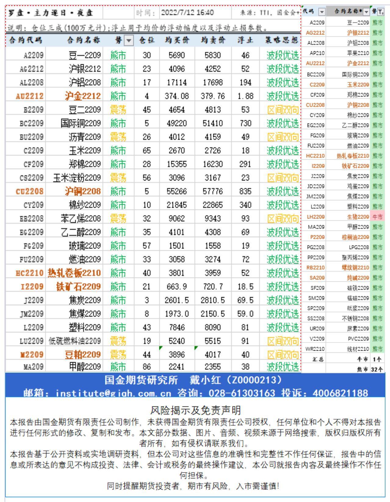 研究所资讯（中台支撑)20220712下午查_A1H34.jpg