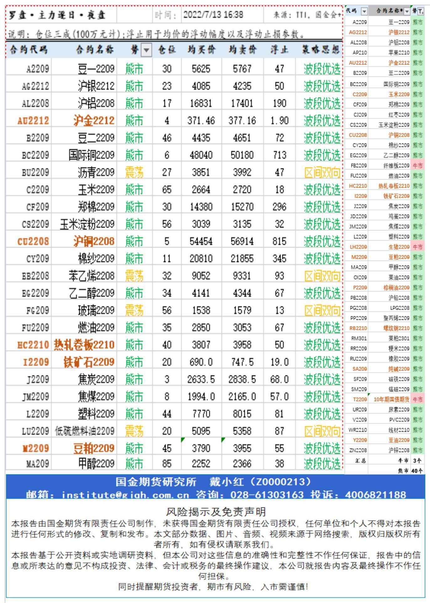 研究所资讯（中台支撑)20220713下午查_A1I40.jpg