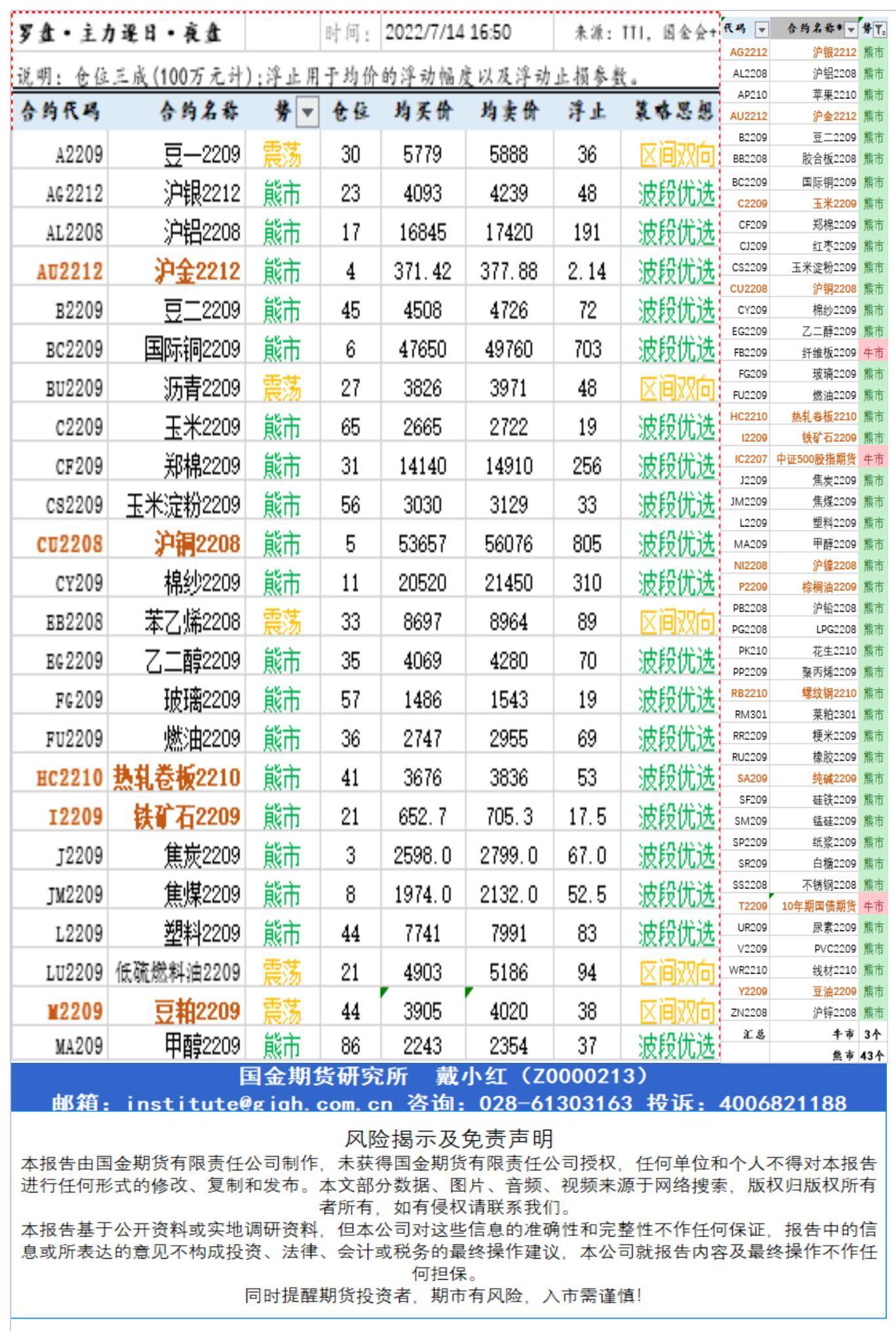 研究所资讯（中台支撑)20220714下午查_A1I42.jpg