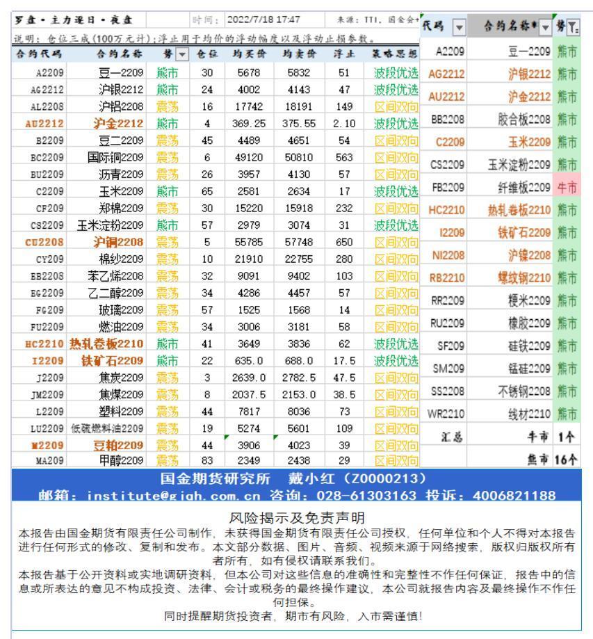 研究所资讯（中台支撑)20220718下午查_A1F24.jpg