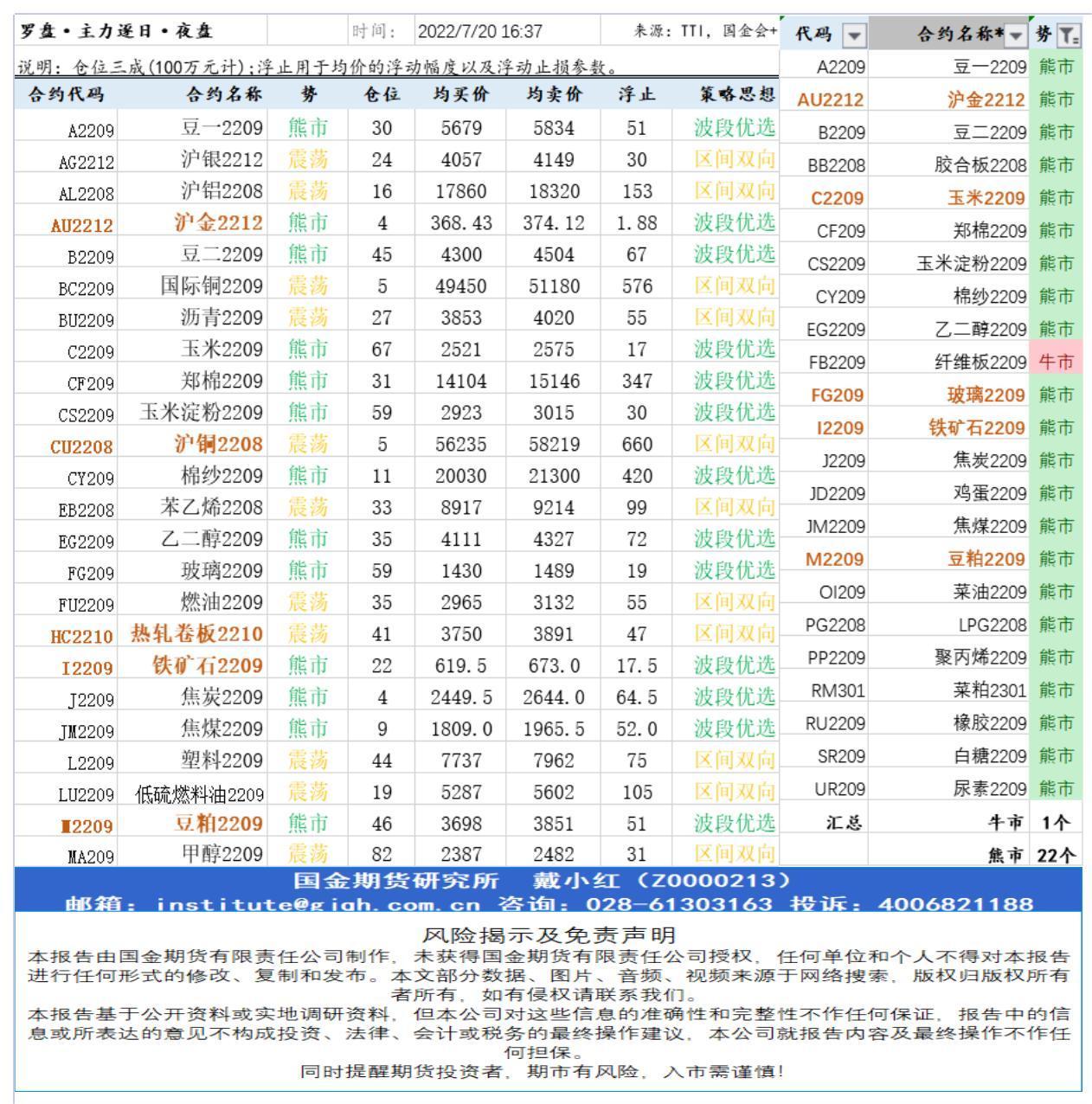 研究所资讯（中台支撑)20220720下午查_A1I33.jpg