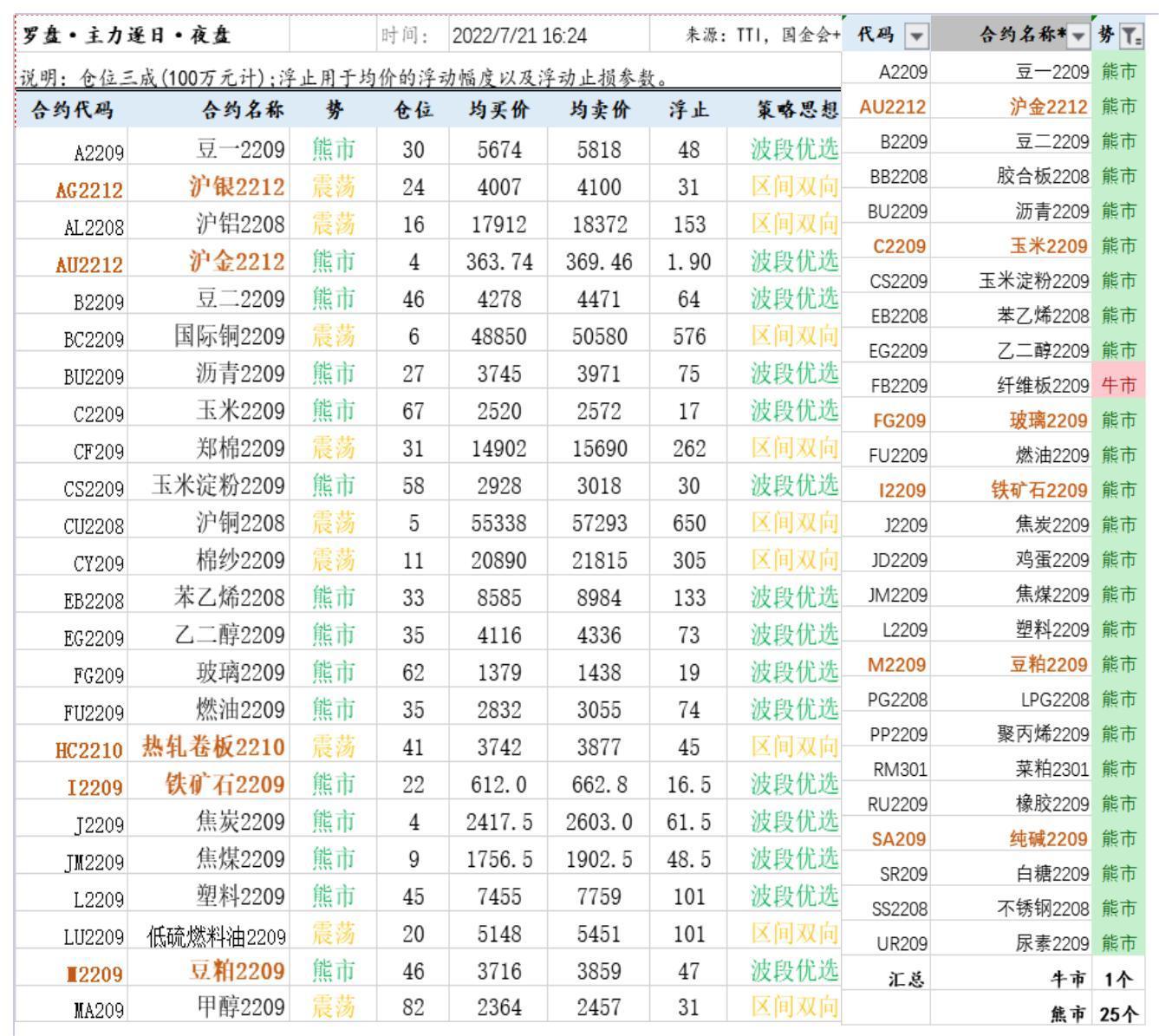 研究所资讯（中台支撑)20220721下午查_A1J31.jpg