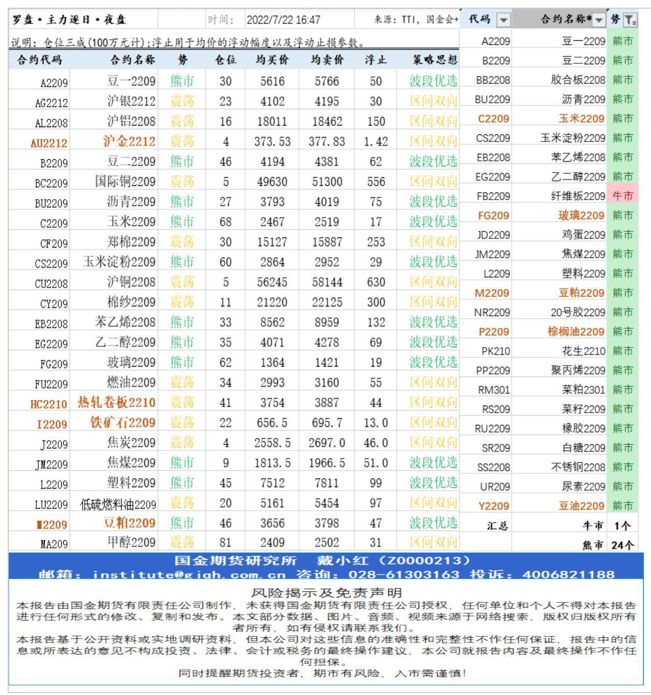 研究所资讯（中台支撑)20220722下午查_A1I35.jpg