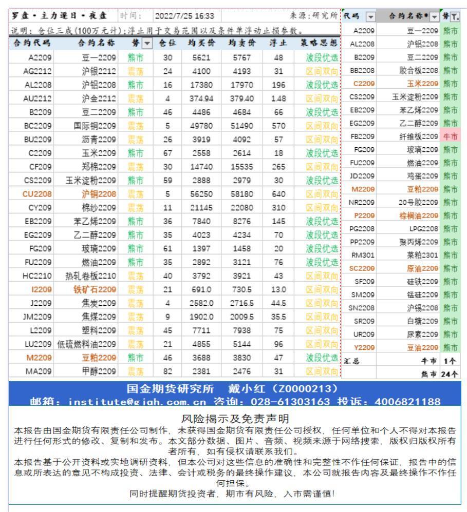 研究所资讯（中台支撑)20220725下午查_A1G26.jpg