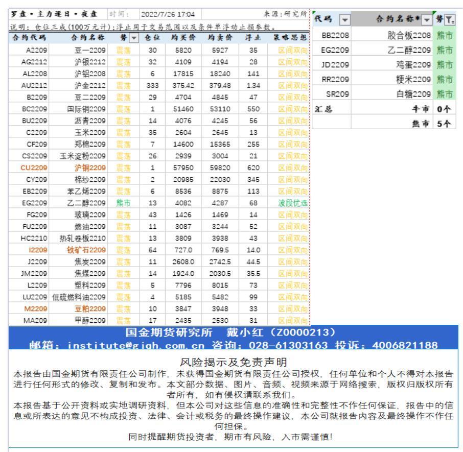 研究所资讯（中台支撑)20220726下午查_A1G23.jpg