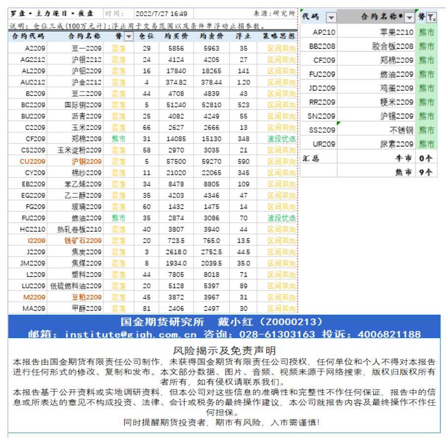 研究所资讯（中台支撑)20220727下午查_A1G23.jpg