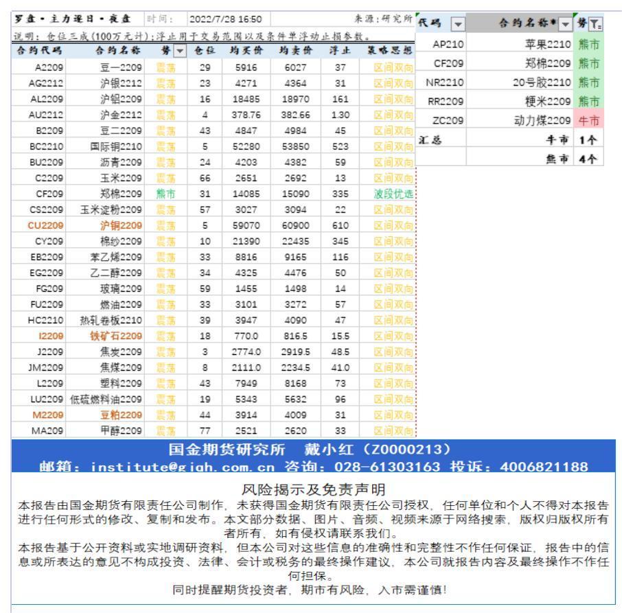 研究所资讯（中台支撑)20220728下午查_A1G23.jpg