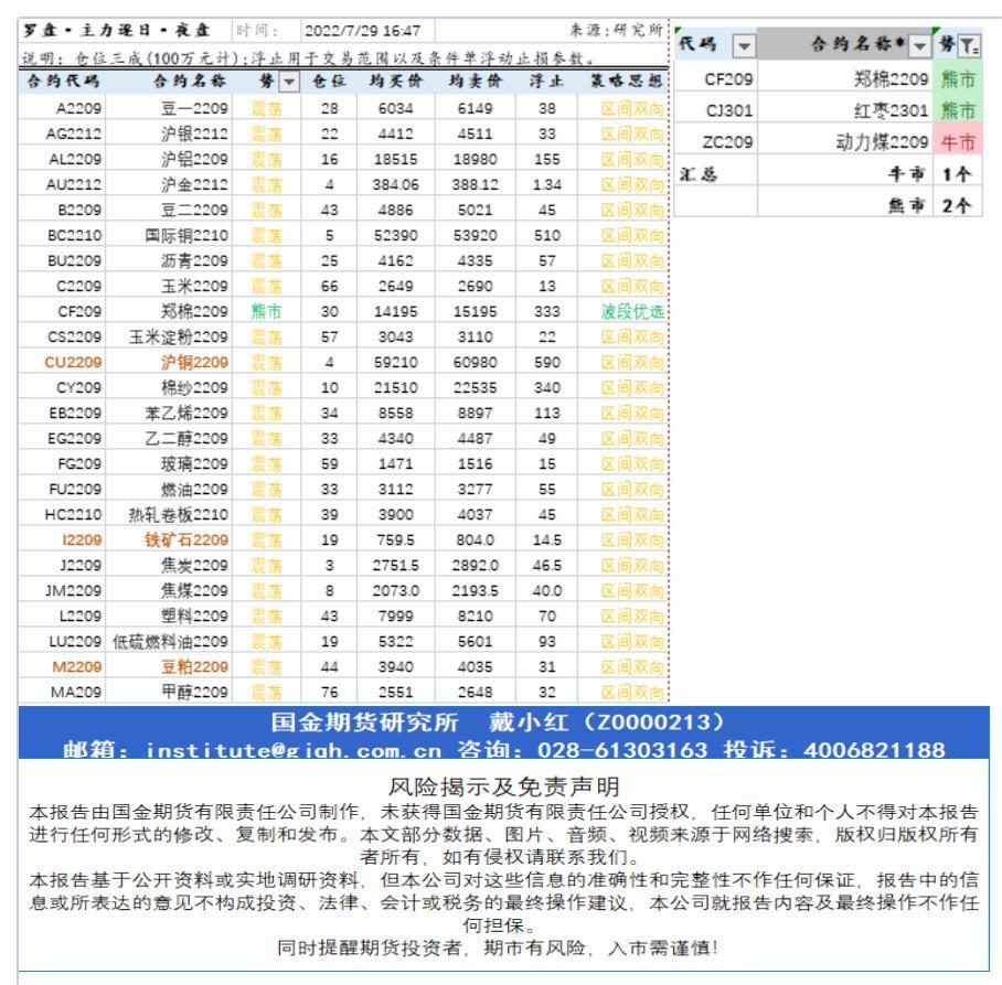 研究所资讯（中台支撑)20220729下午查_A1G23.jpg