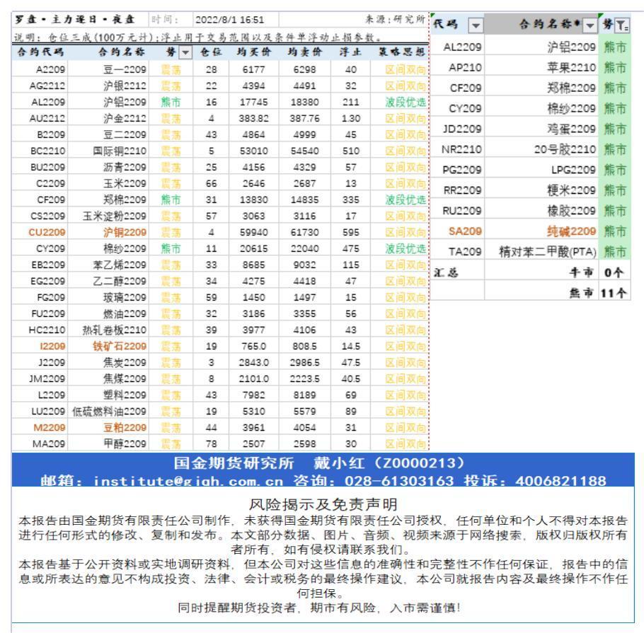 研究所资讯（中台支撑)20220801下午查_A1G24.jpg