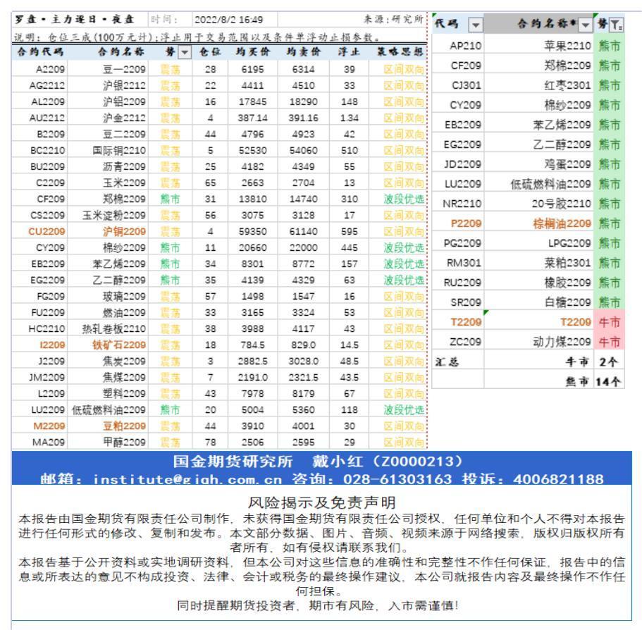 研究所资讯（中台支撑)20220802下午查_A1G23.jpg