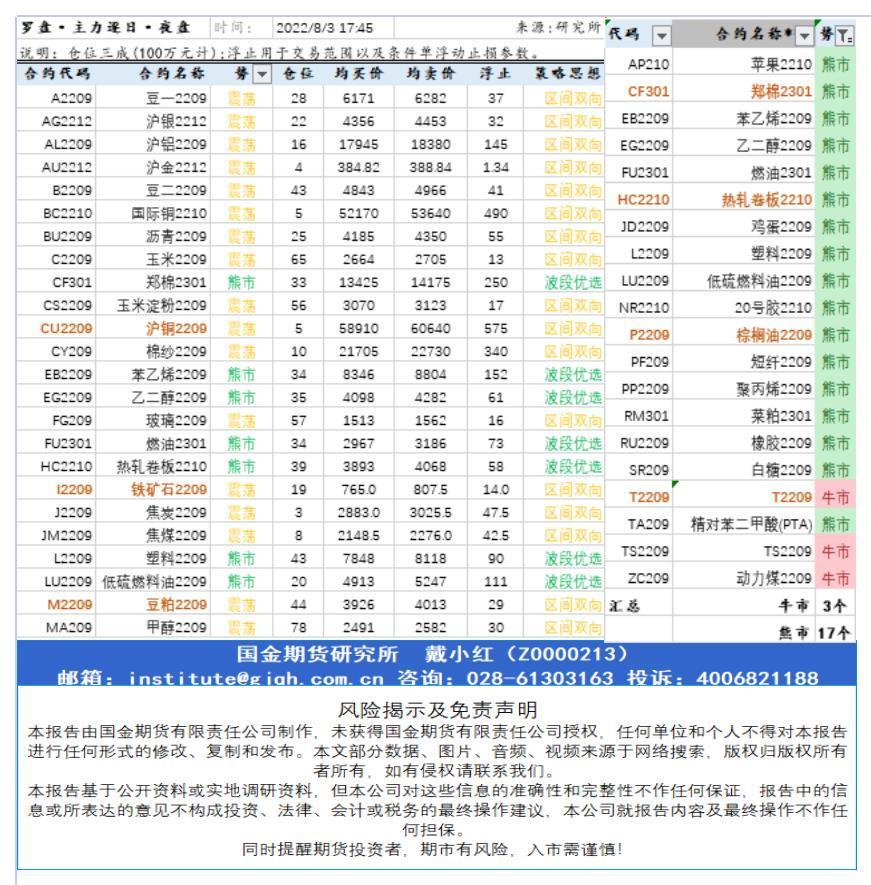 研究所资讯（中台支撑)20220803下午查_A1F23.jpg