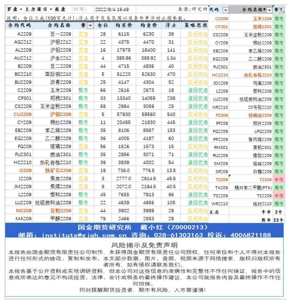 研究所资讯（中台支撑)20220804下午查_A1G25.jpg