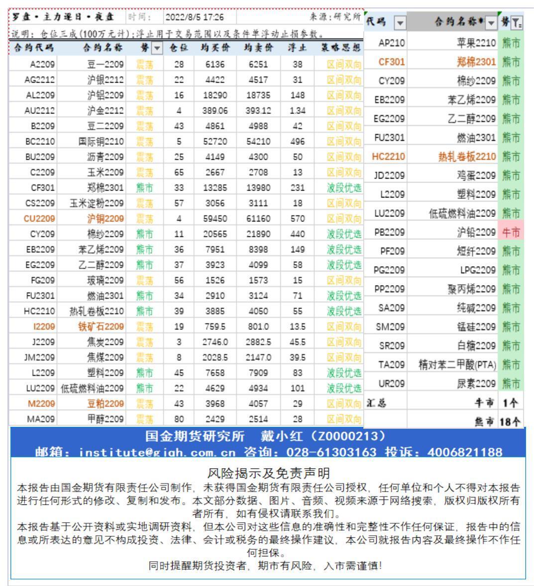 研究所资讯（中台支撑)20220805下午查_A1G24.jpg