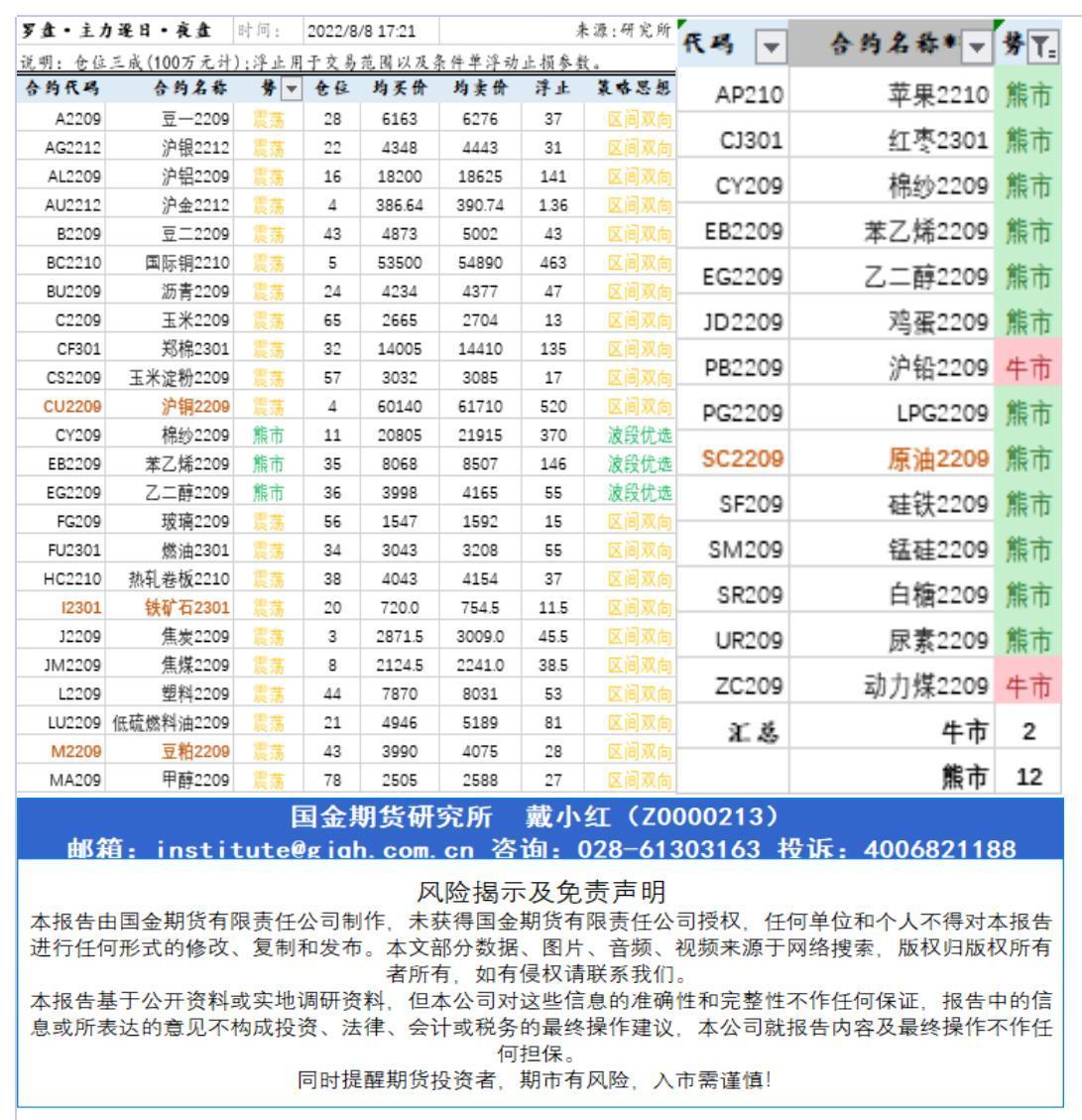 研究所资讯（中台支撑)20220808下午查_A1G23.jpg