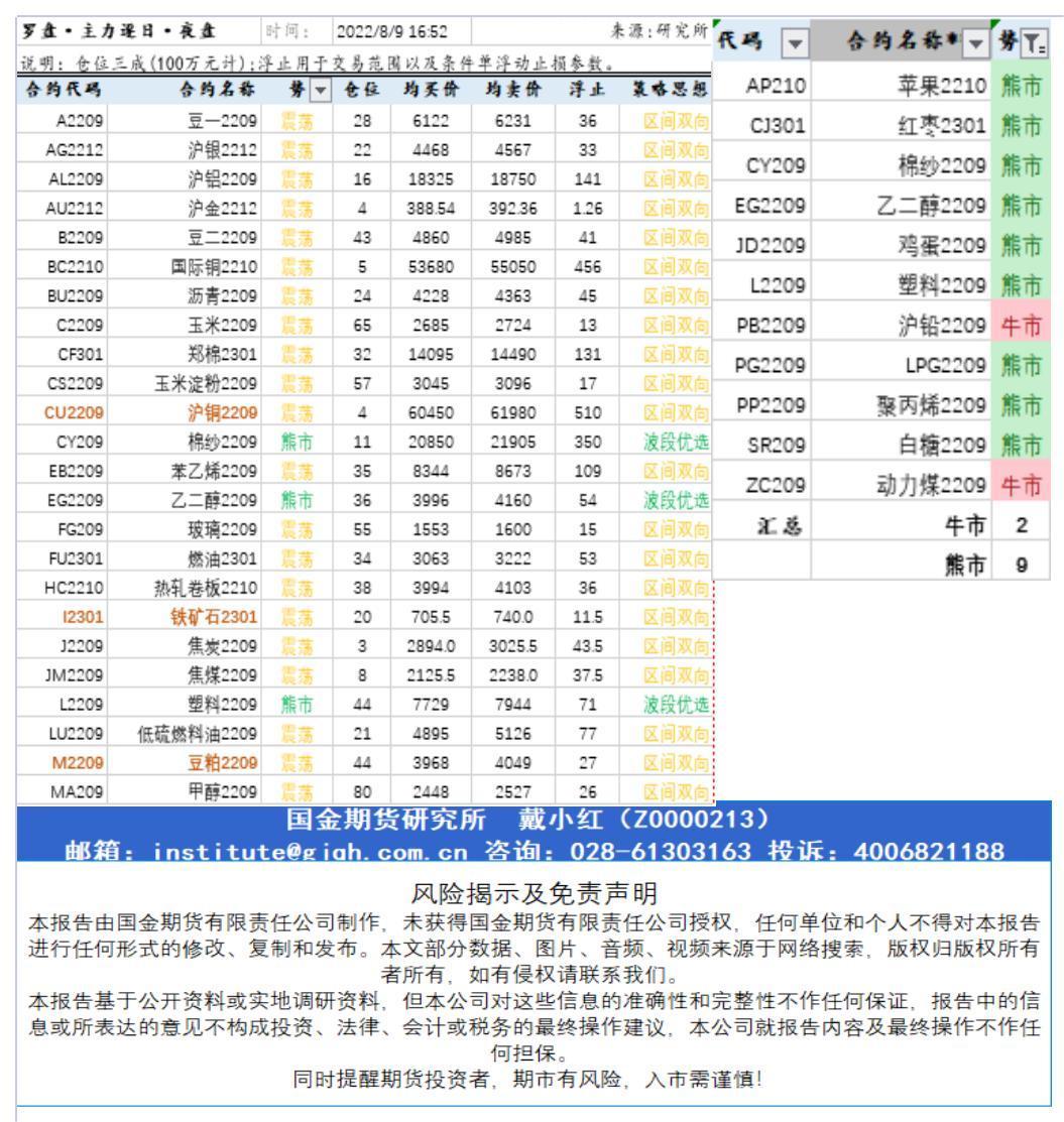 研究所资讯（中台支撑)20220809下午查_A1G23.jpg