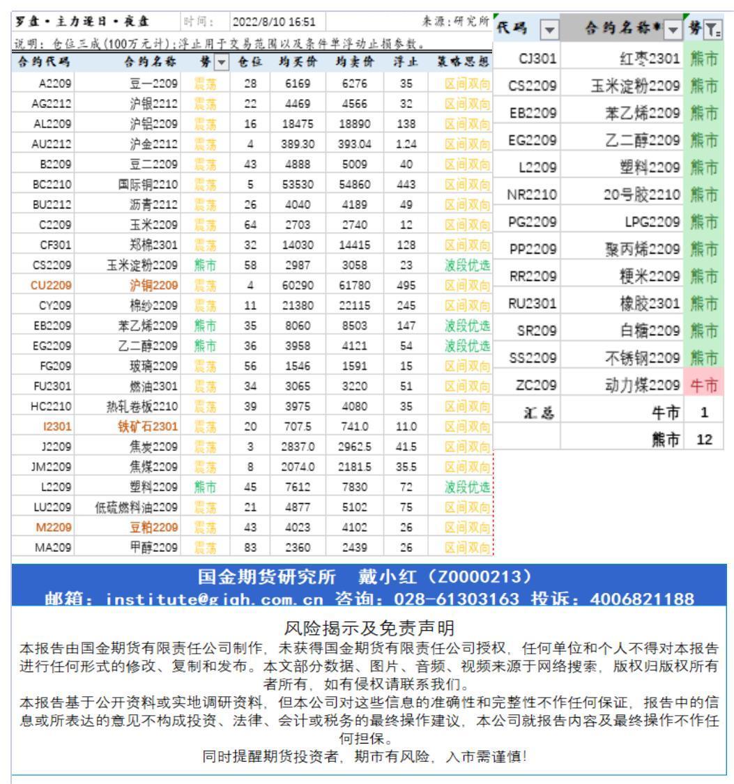 研究所资讯（中台支撑)20220810下午查_A1G23.jpg