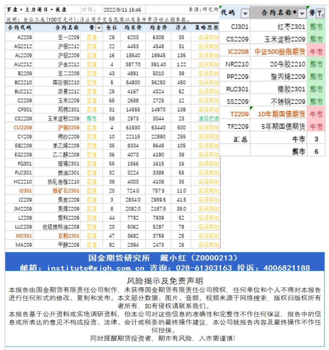 研究所资讯（中台支撑)20220811下午查_A1G23.jpg